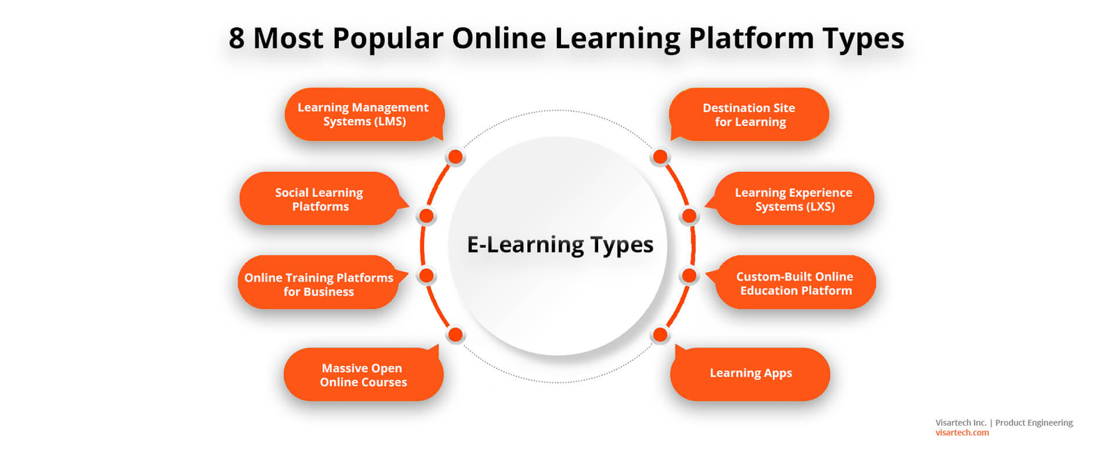 10 Proven Ways to Boost Learning with Online Education Tools