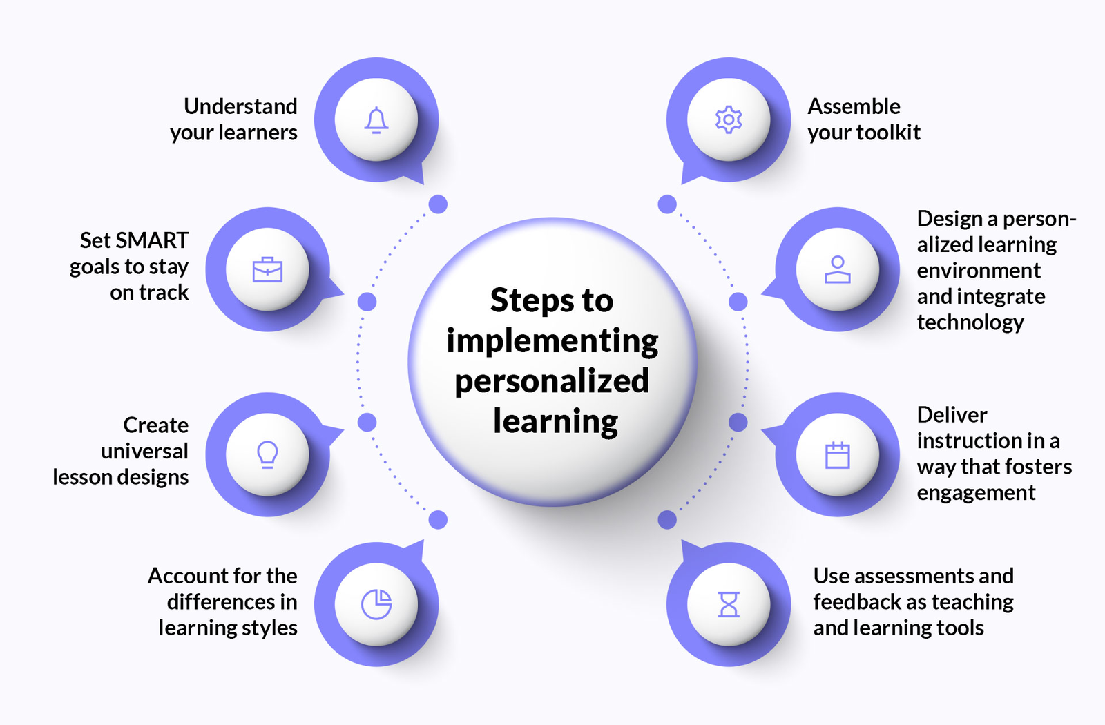 Personalised Learning at Scale: What Schools Must Adopt Now